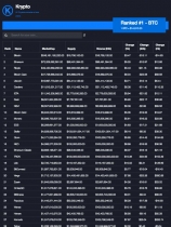 Krypto - Angular Crypto Currency Tracker Screenshot 1