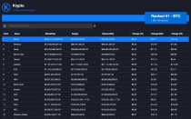 Krypto - Angular Crypto Currency Tracker Screenshot 3