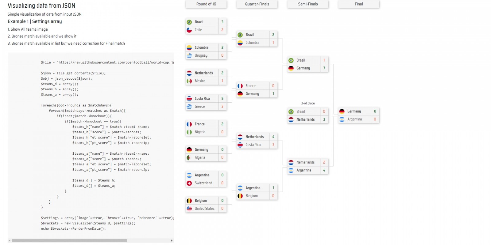 Bracketly - PHP Tournament Visualizer