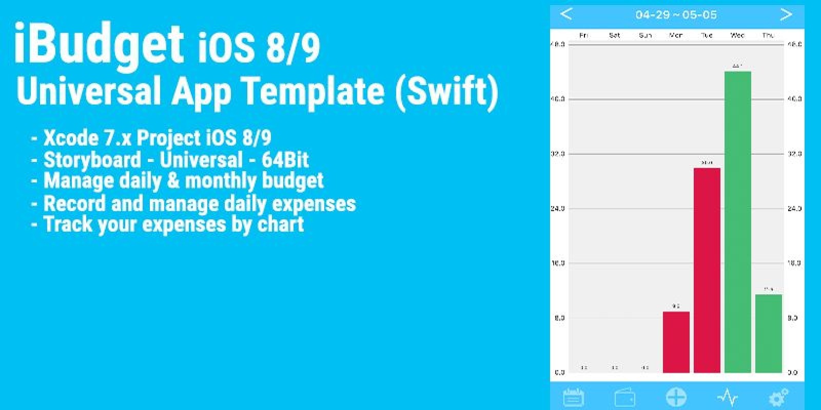 Budget Chart App