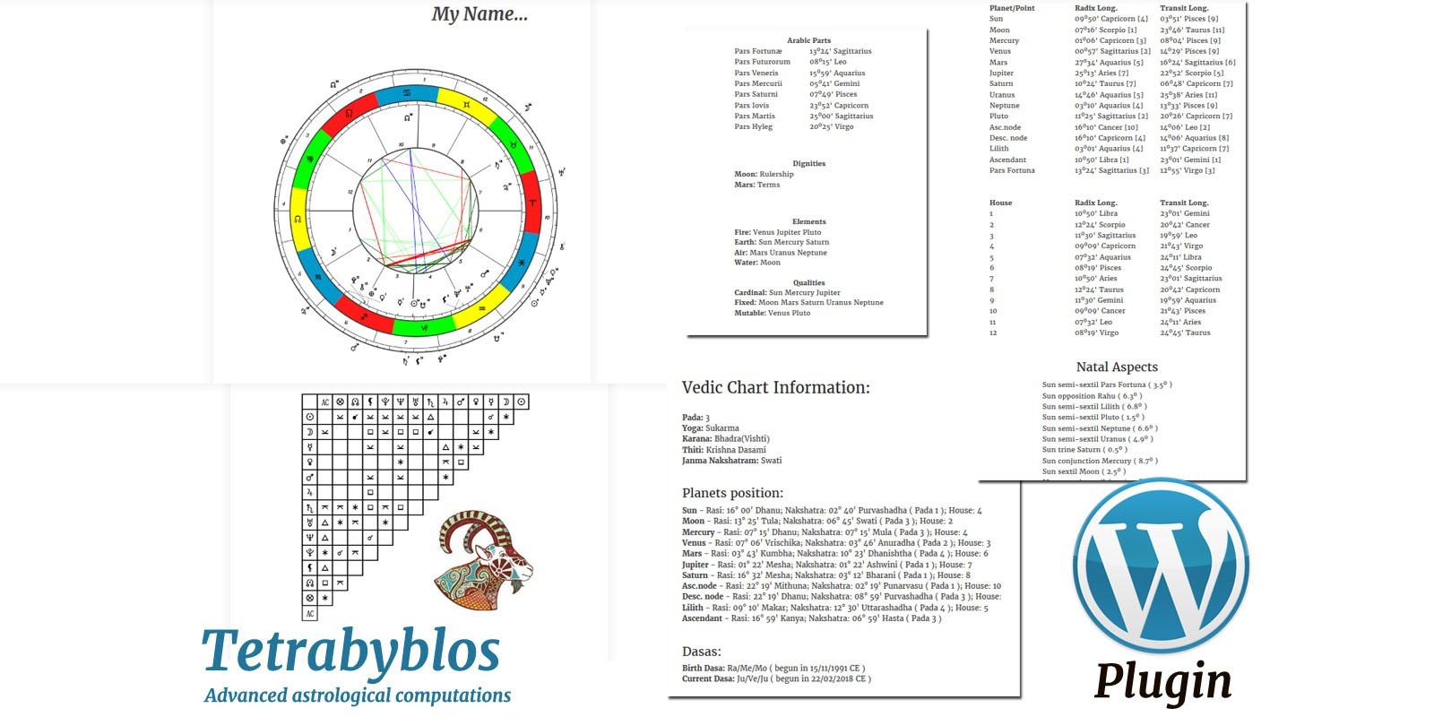 Advanced Astrology Chart Free