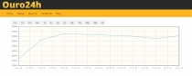 Gold Price Graph jQuery Plugin Screenshot 1