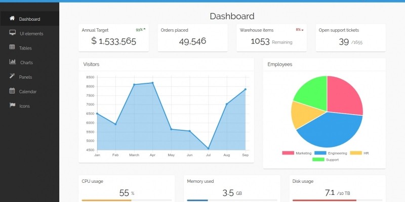 Project Butter - Bootstrap Admin HTML Template