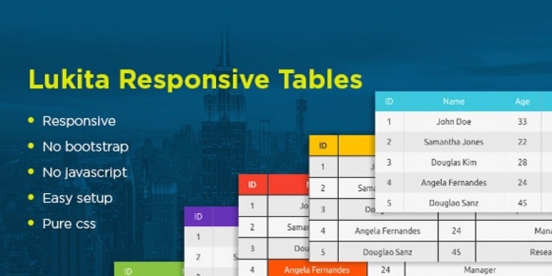 Lukita Responsive CSS Tables