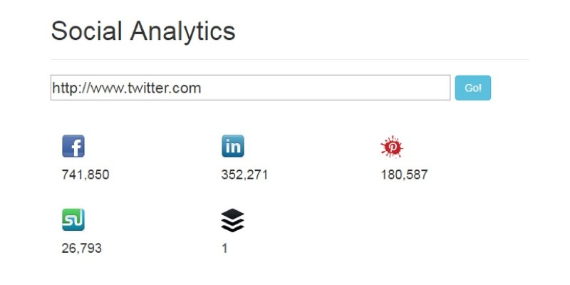 PHP Social Analytics Script