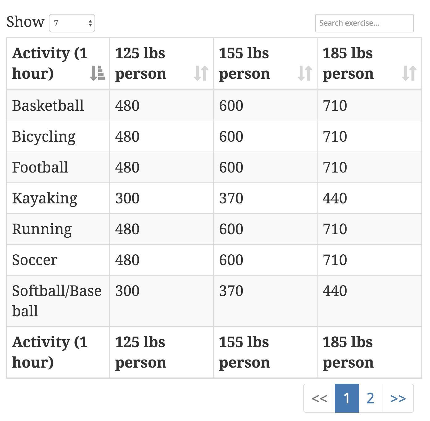 most accurate calorie calculator