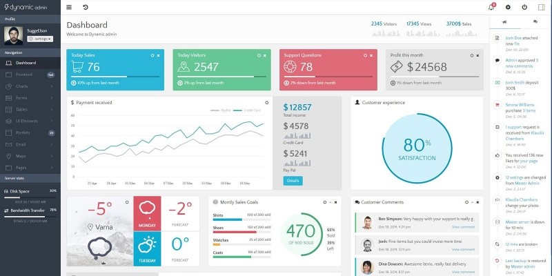 Dynamic - Responsive Admin Template And Frontend