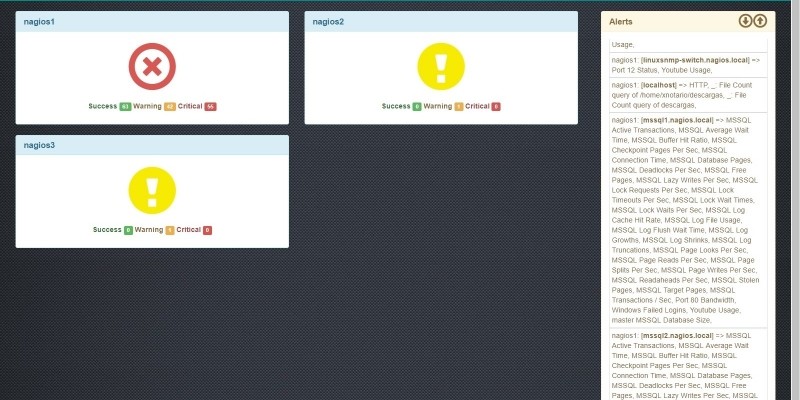 Unite Dashboard For Nagios Monitoring