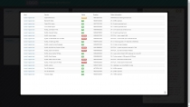 Unite Dashboard For Nagios Monitoring Screenshot 2