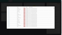 Unite Dashboard For Nagios Monitoring Screenshot 3