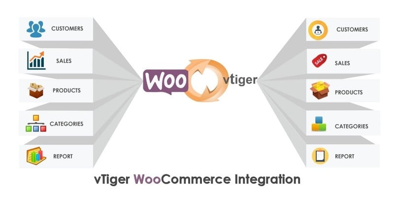 Woocommerce Vtiger Integration on Different Server