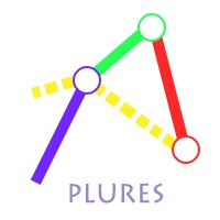Plures Multi Website Analytics PHP