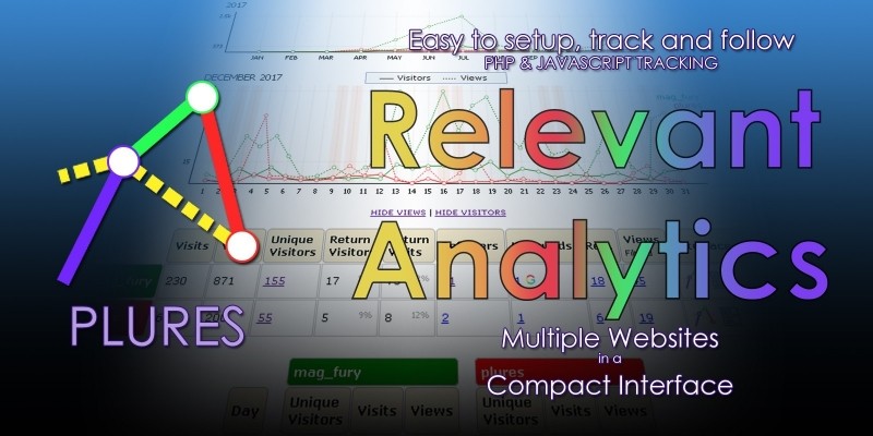 Plures Multi Website Analytics PHP