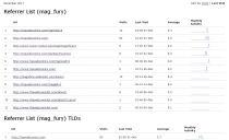 Plures Multi Website Analytics PHP Screenshot 3