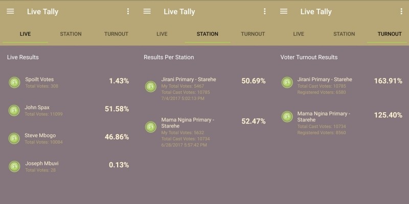 Live Tally - Android Source Code With ASP Backend