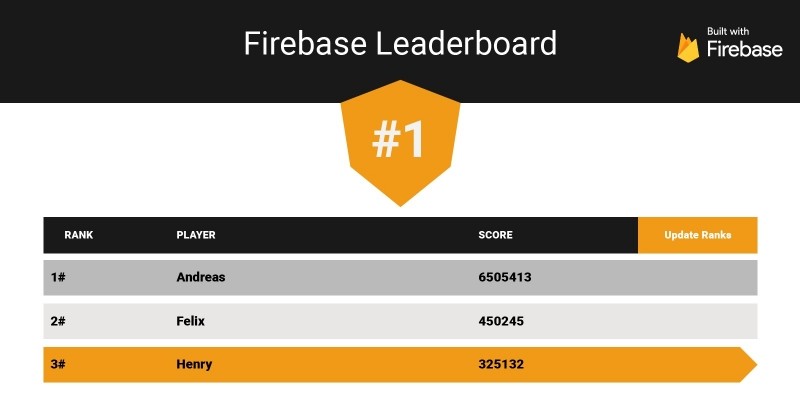 Firebase Leaderboard And Game Account Template