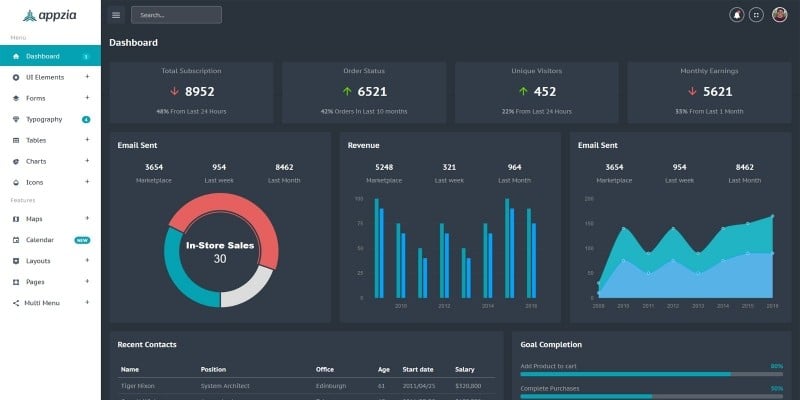 Appzia - Responsive Admin Dashboard Template