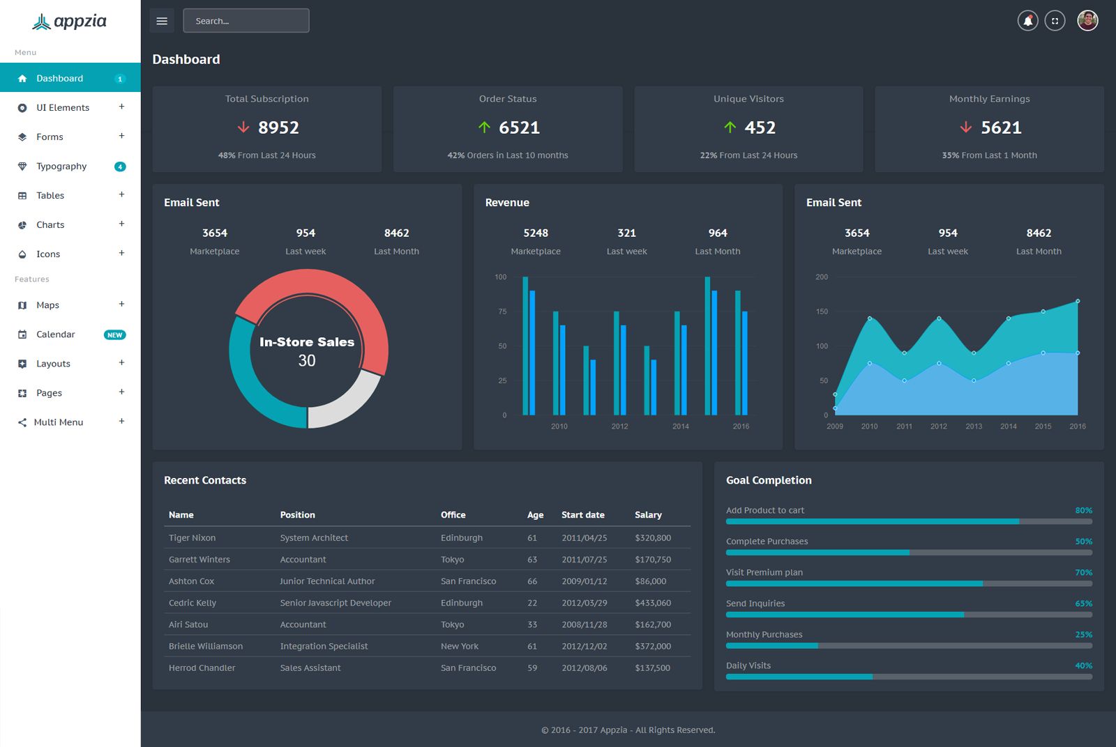 Free Responsive Charts