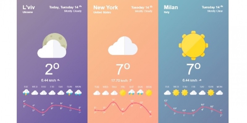 Weather App Pro Ionic