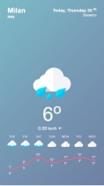 Weather App Pro Ionic Screenshot 5