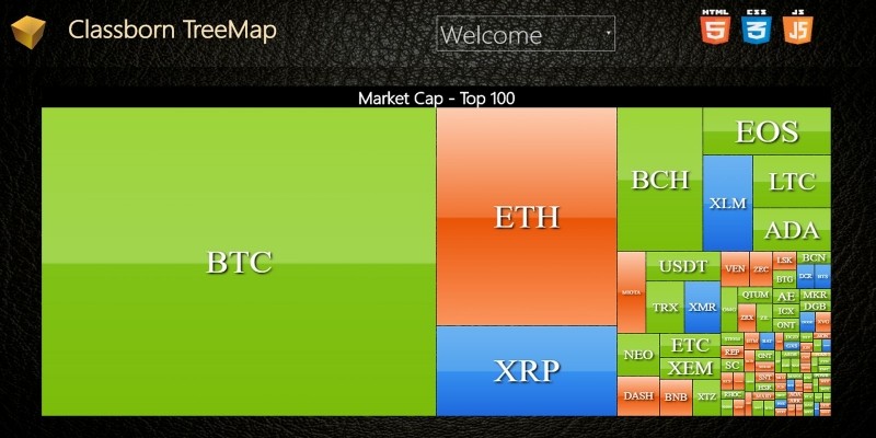 Classborn jQuery Treemap