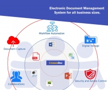 CronoDoc Electronic Document Management System PHP Screenshot 6