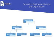 CronoDoc Electronic Document Management System PHP Screenshot 8
