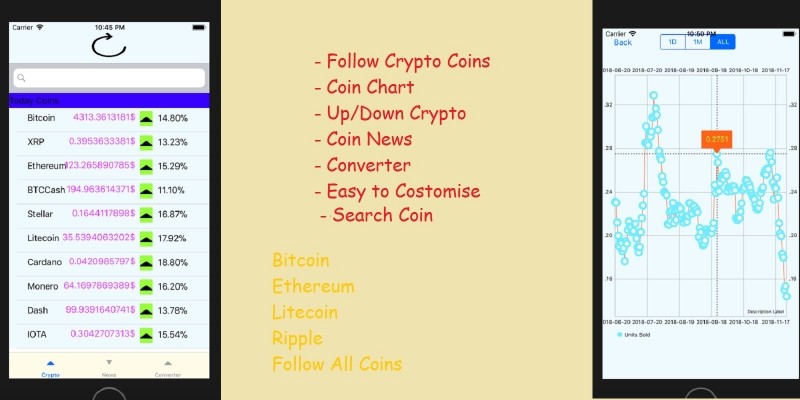 Crypto Currency iOS App Source Code