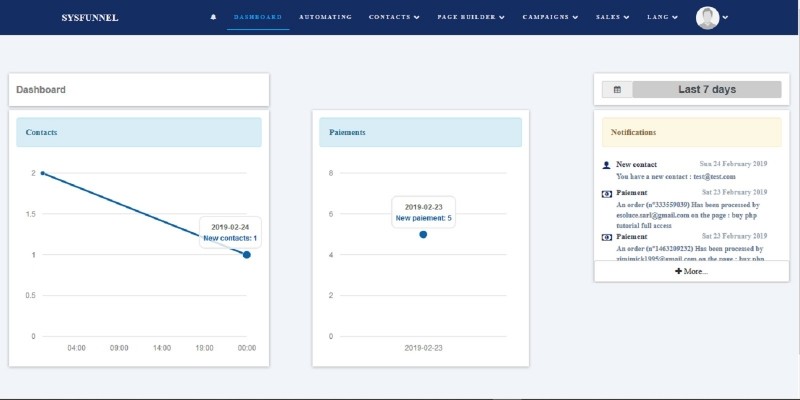 Sysfunnel PHP Script