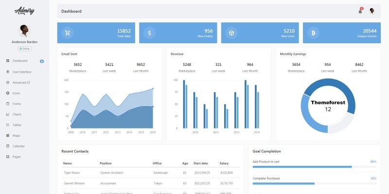 Admiry - Bootstrap 4 Admin Dashboard