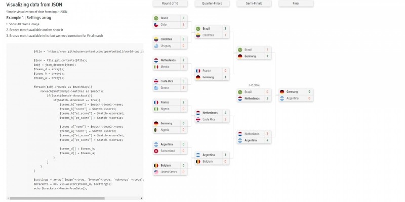 Bracketly - PHP Tournament Visualizer