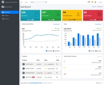 Laravel AdminLTE3 With User Roles And Permissions by Souradeep | Codester