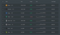 Exchangerz - Currencies AndCryptocurrencies Rate S Screenshot 3