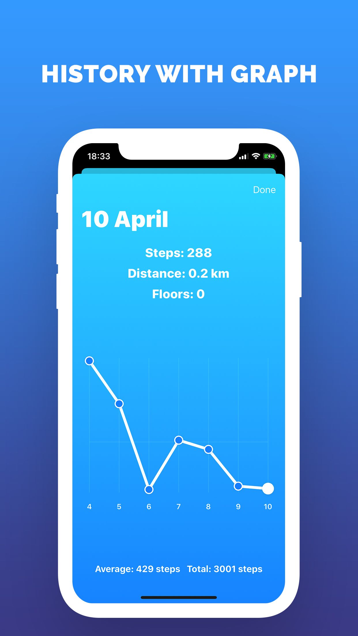 Pedometer Step Counter iOS Template by VladLikov2020 Codester