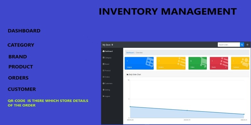 Inventory Management PHP Codeigniter