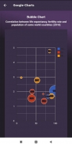 Graph - Ionic App Theme Screenshot 10
