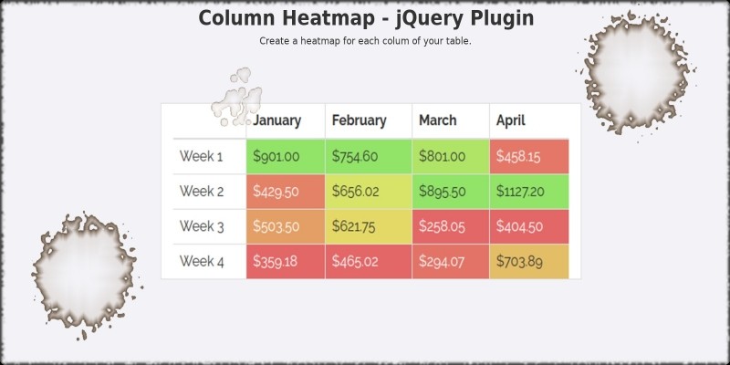 Column Heatmap - jQuery plugin