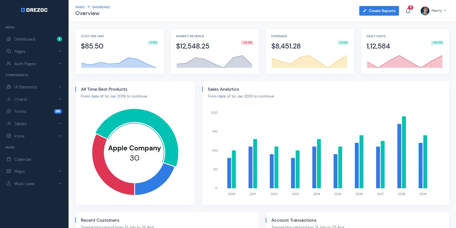 Drezoc - Admin And Dashboard Template
