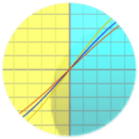 Yet Another Biorhythm Calculator PHP