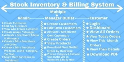 Stock Inventory And Multiple Outlet Billing System