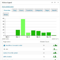 Látogatottsági jelentés - WordPress Plugin