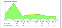 Statistics Report WordPress Plugin Screenshot 2