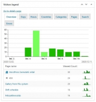 Statistics Report WordPress Plugin Screenshot 5