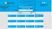 Bitcoin Price Calculator - Supports 200 Currency  Screenshot 6
