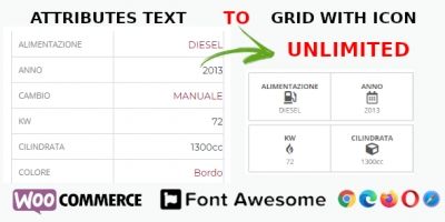 WooCommerce Attributes to Grid with Icon