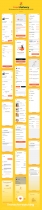 Food Delivery - Mobile App UI Kit - Figma Screenshot 6