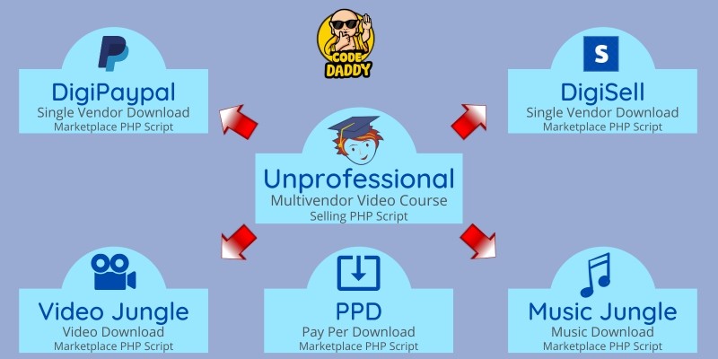 Unprofessional Digital Markeplace PHP Bundle