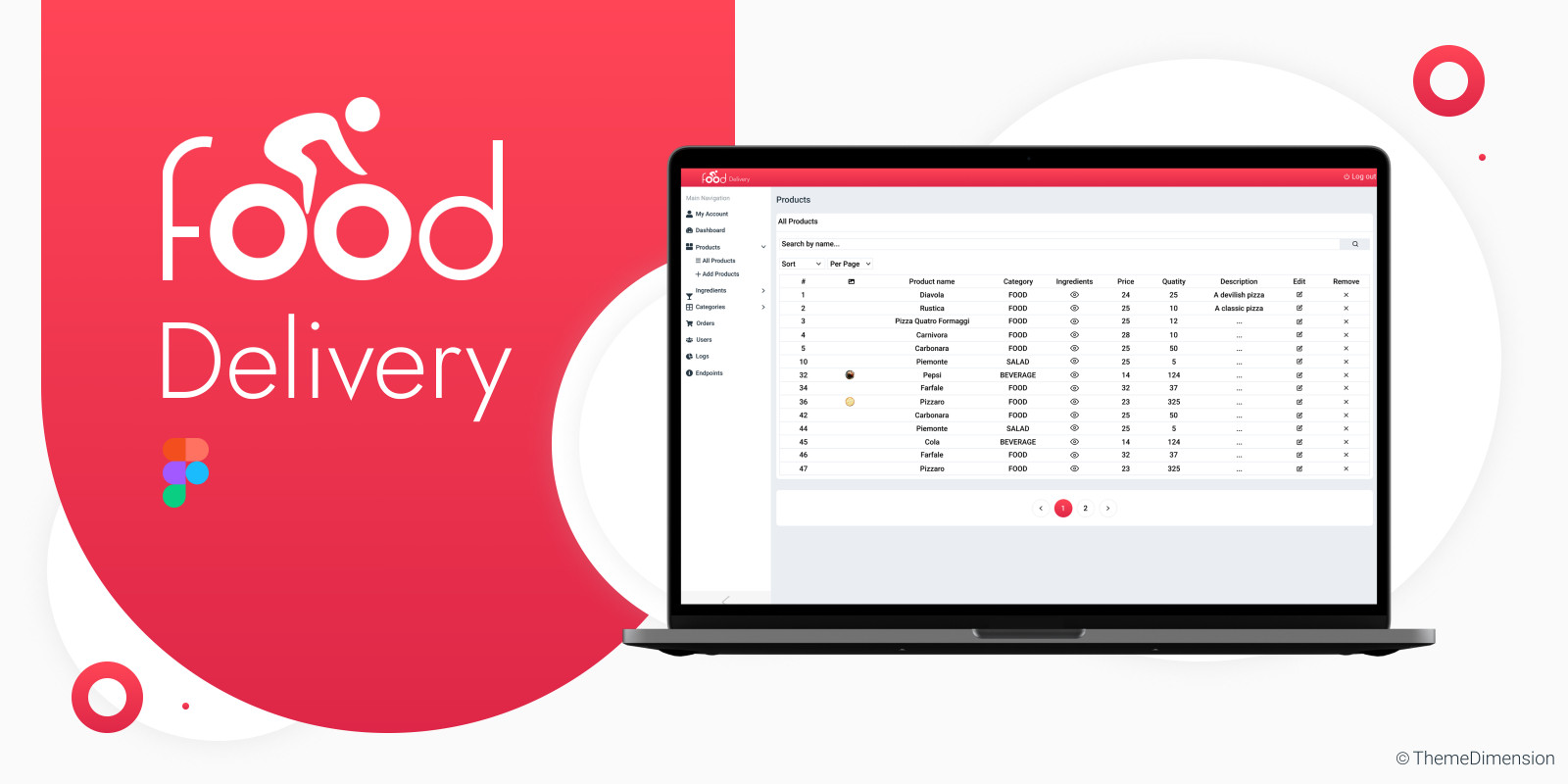 Food Delivery Admin - Figma Admin Website UI Kit by Themedimension ...