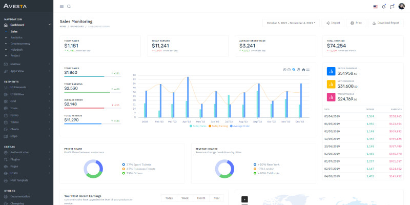 Avesta - Multipurpose Bootstrap4 Admin Dashboard