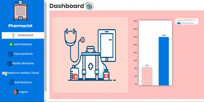 Pharmacy Management System